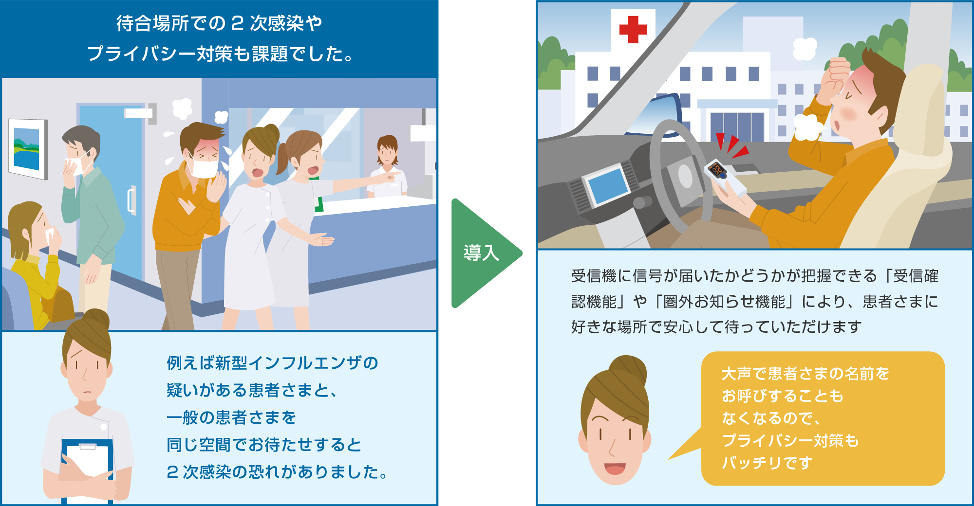 病院や薬局で…